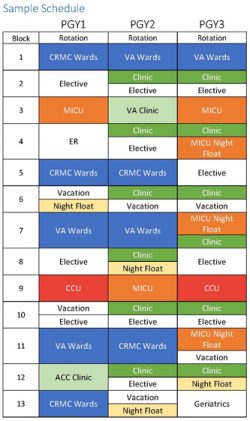 Sample schedule for PGY1, PGY2 and PGY3 residents